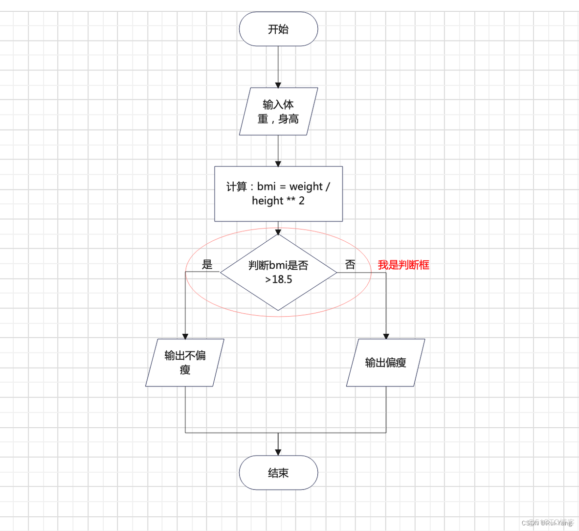 python 高中数学 高中python语言_python_05