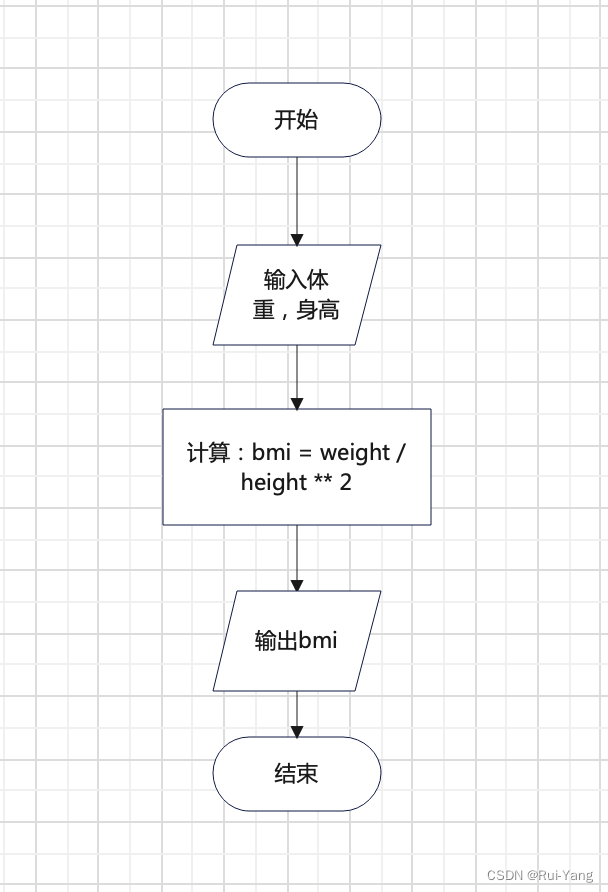 python 高中数学 高中python语言_开发语言_08