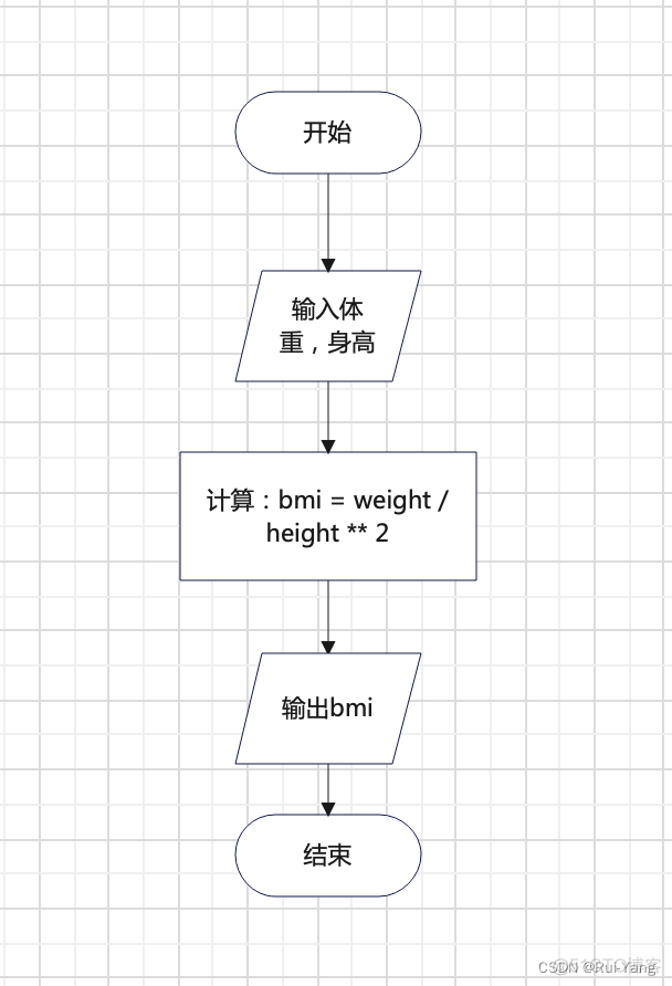 python 高中数学 高中python语言_python_08