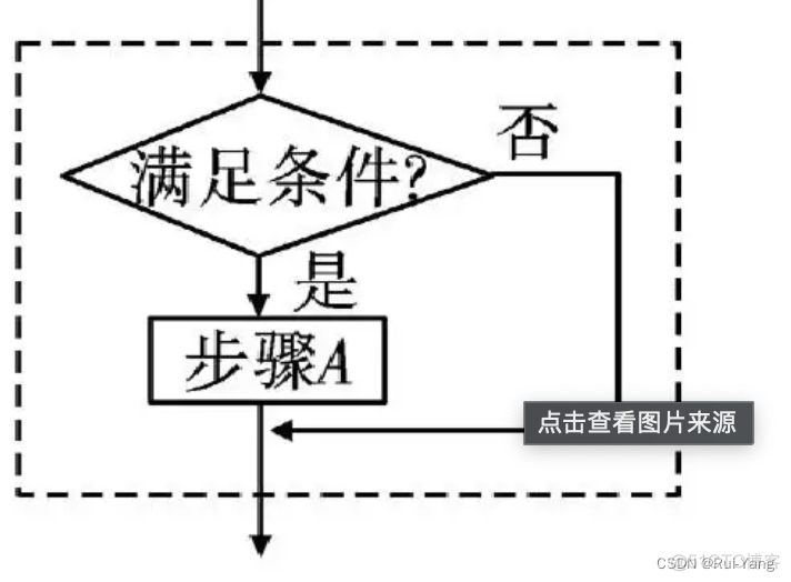 python 高中数学 高中python语言_python_09