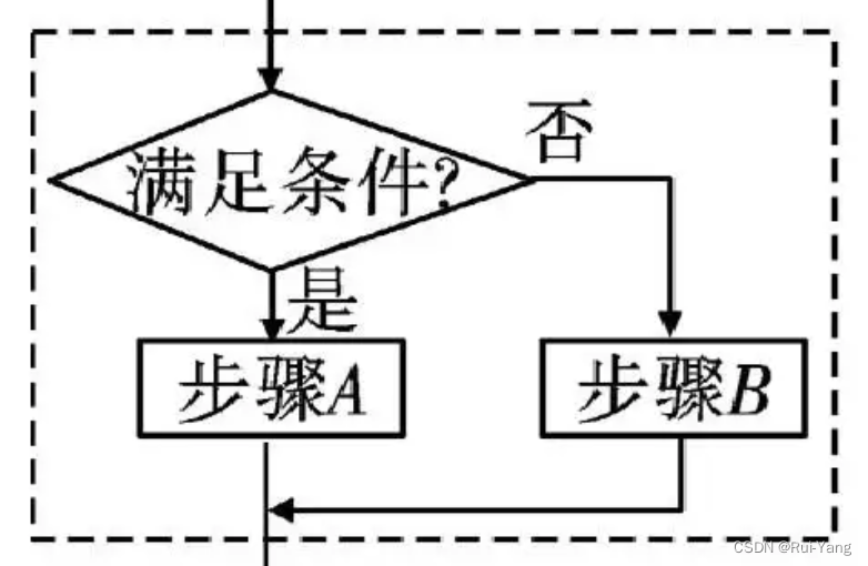 python 高中数学 高中python语言_青少年编程_10