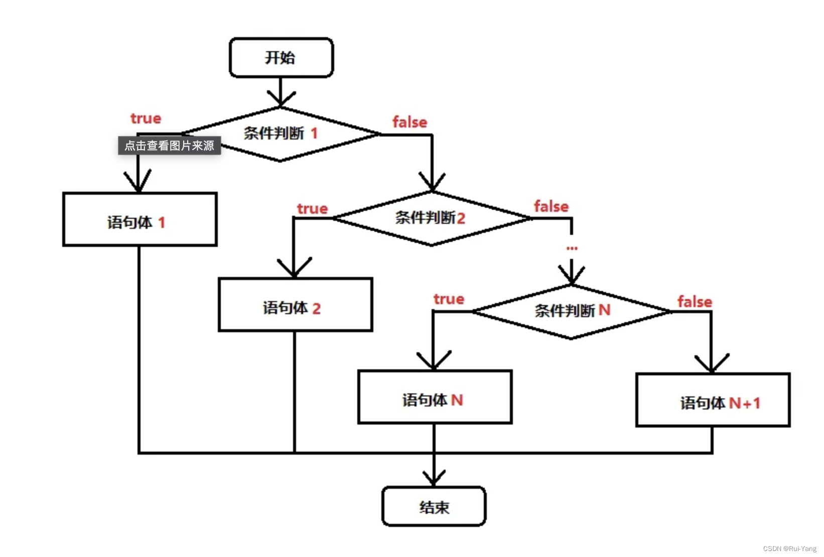 python 高中数学 高中python语言_开发语言_11