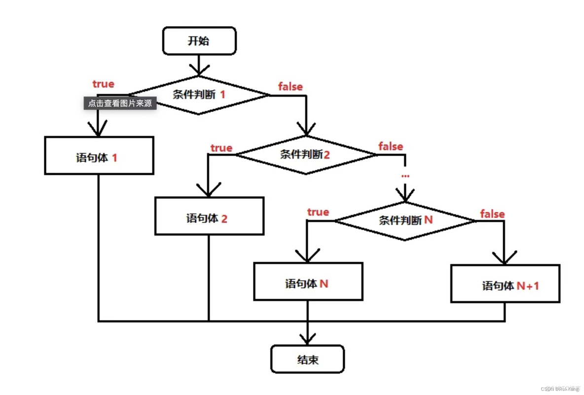 python 高中数学 高中python语言_青少年编程_11