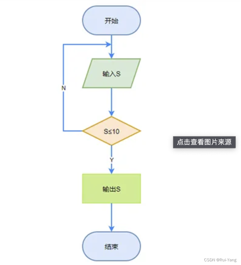 python 高中数学 高中python语言_python 高中数学_12