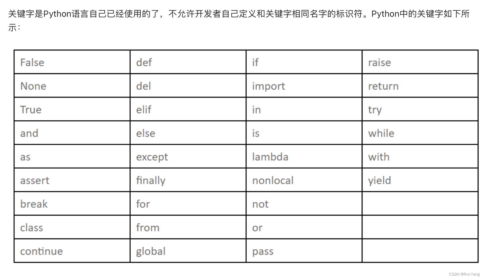 python 高中数学 高中python语言_青少年编程_14