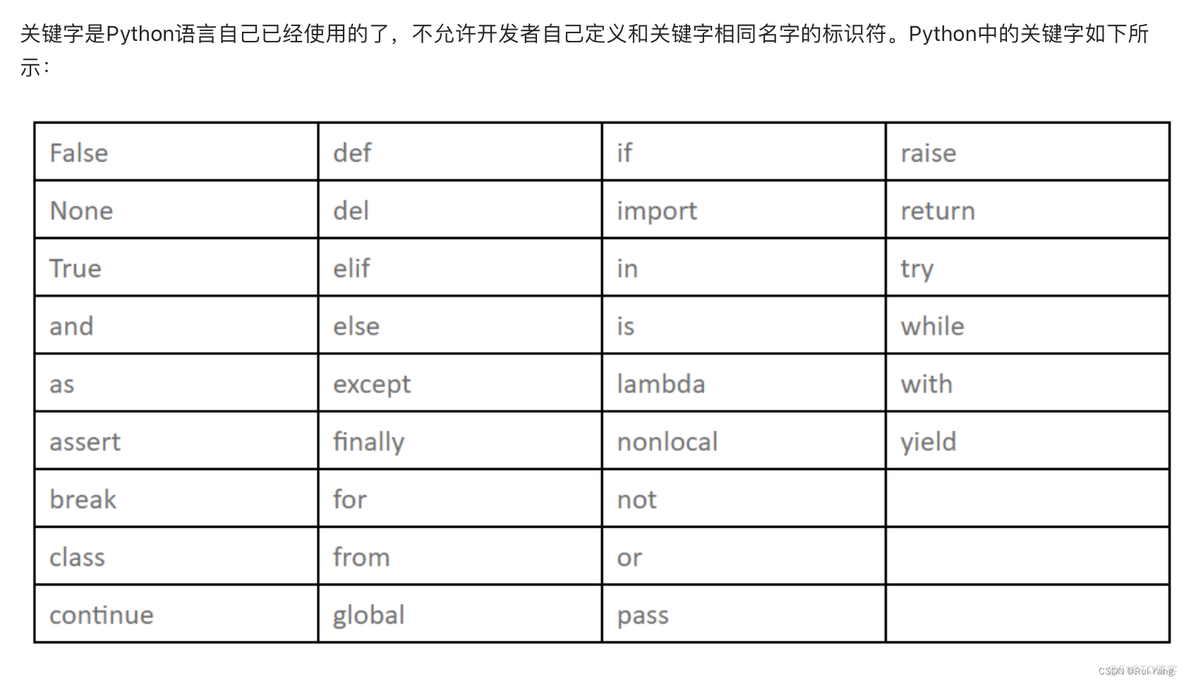 python 高中数学 高中python语言_python_14