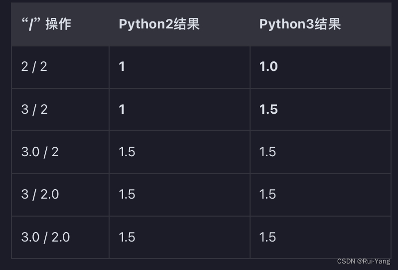 python 高中数学 高中python语言_python_16