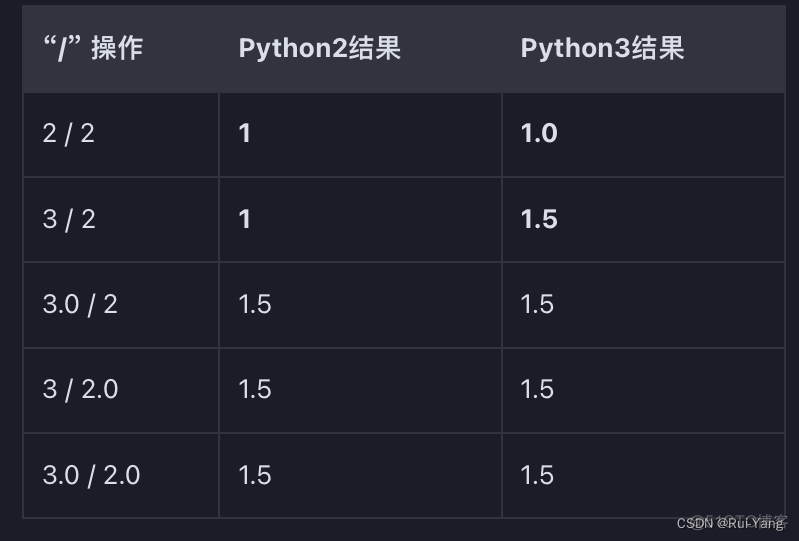 python 高中数学 高中python语言_开发语言_16