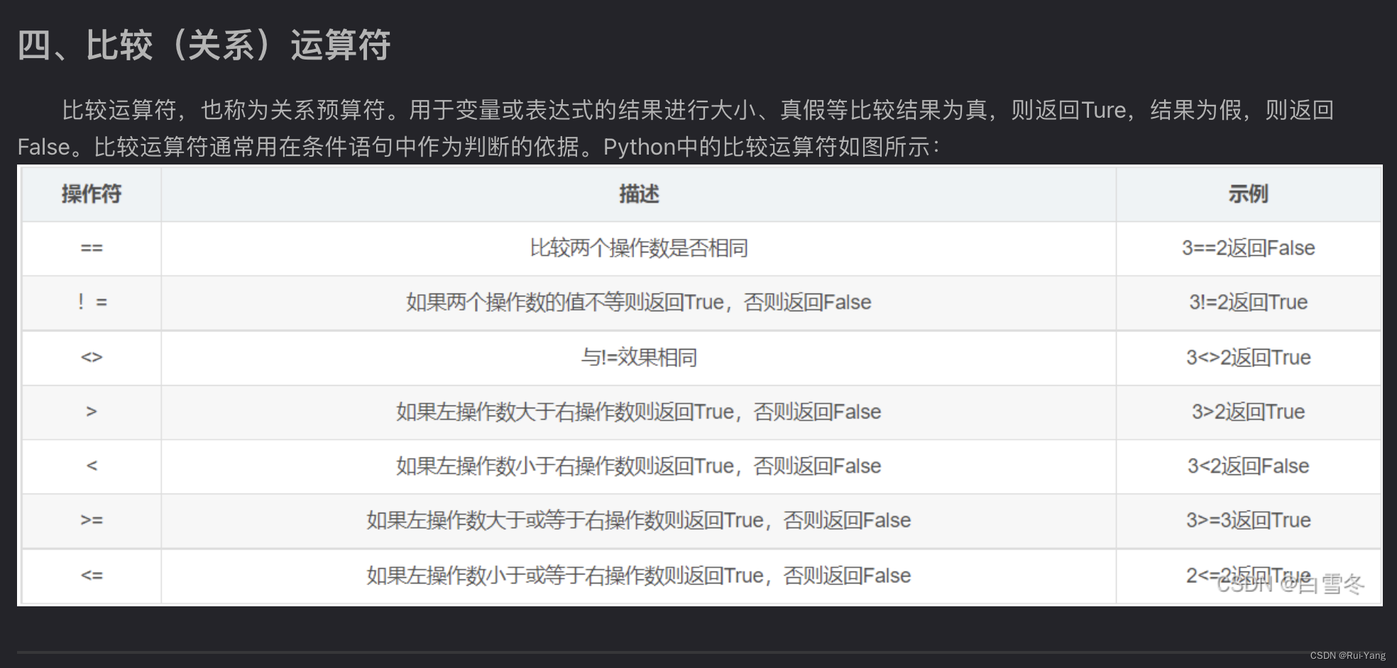 python 高中数学 高中python语言_青少年编程_23