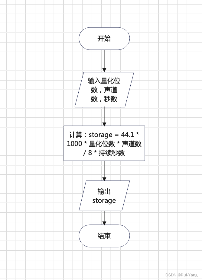 python 高中数学 高中python语言_python_26