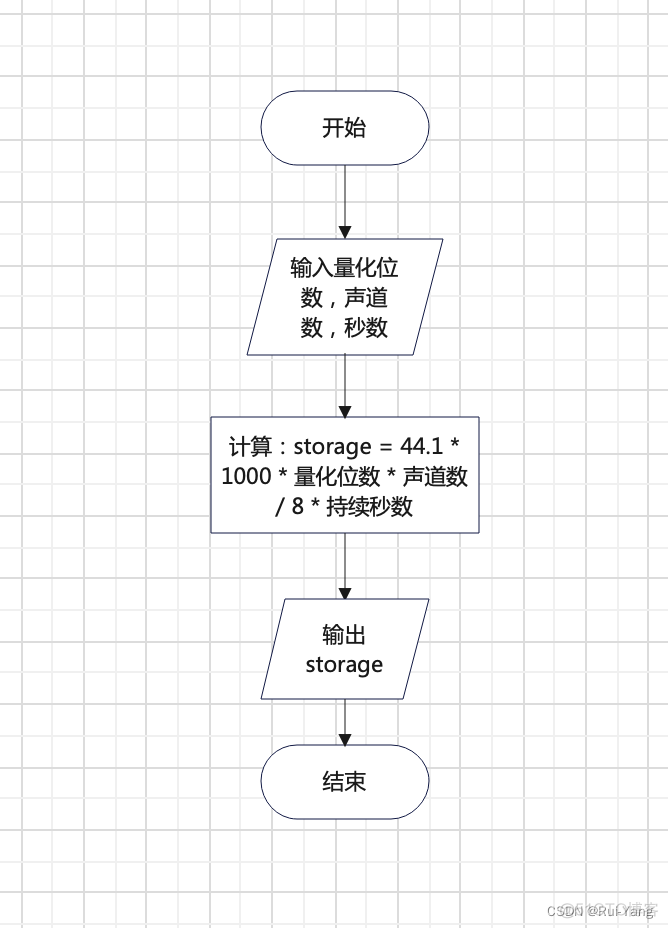 python 高中数学 高中python语言_青少年编程_26