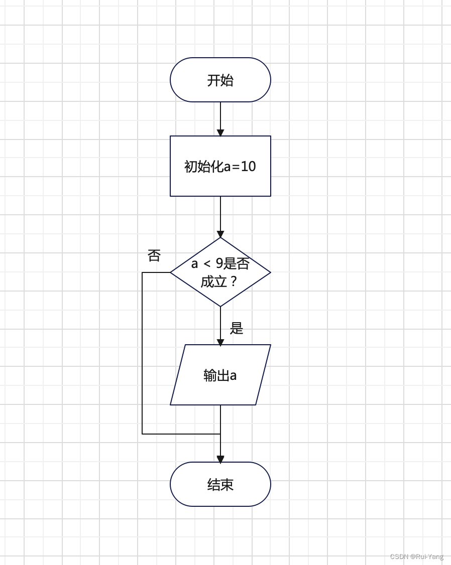 python 高中数学 高中python语言_开发语言_30