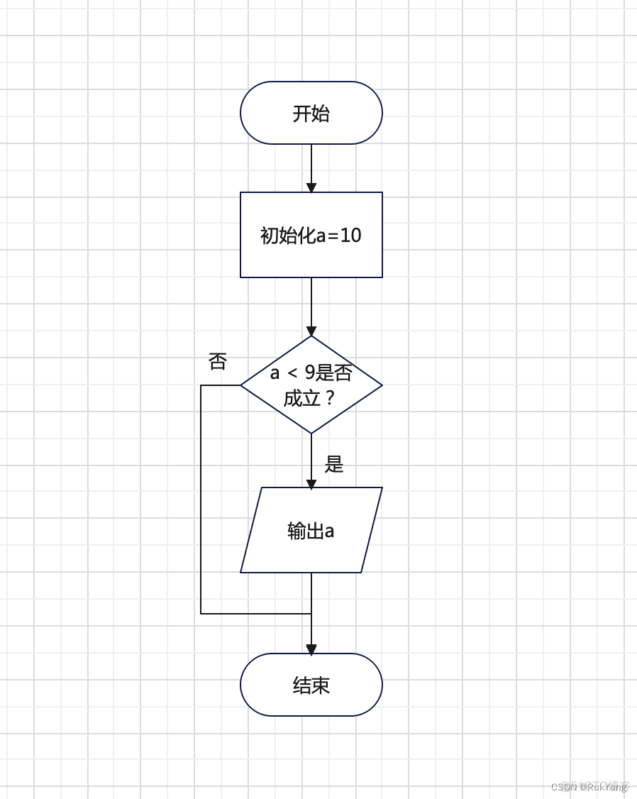 python 高中数学 高中python语言_开发语言_30