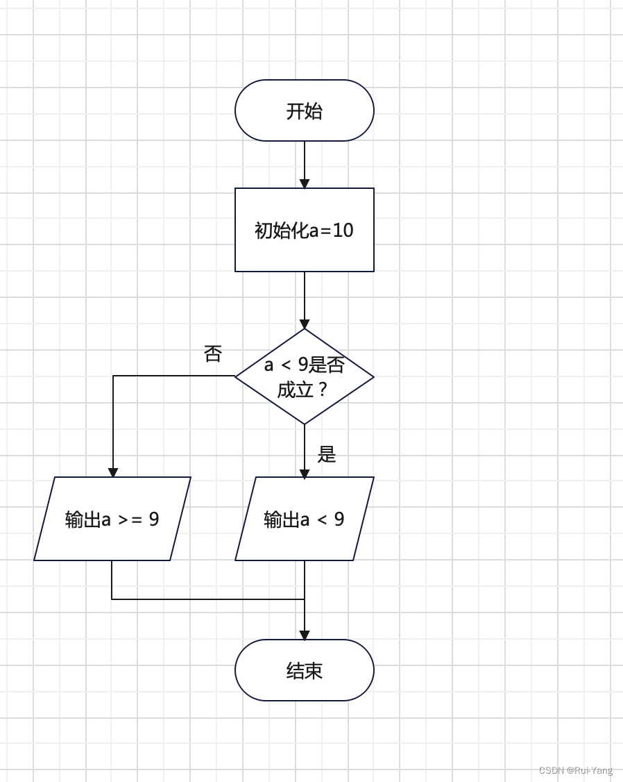 python 高中数学 高中python语言_青少年编程_32