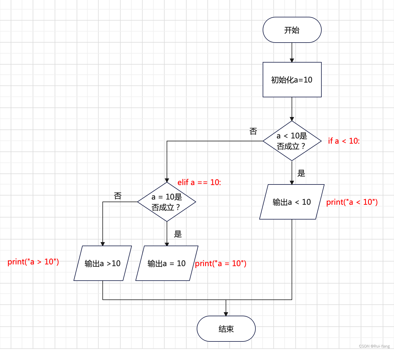 python 高中数学 高中python语言_python 高中数学_34