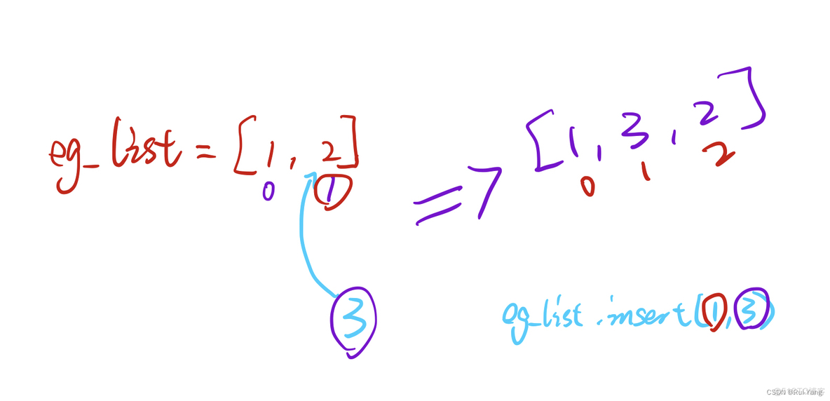 python 高中数学 高中python语言_青少年编程_39