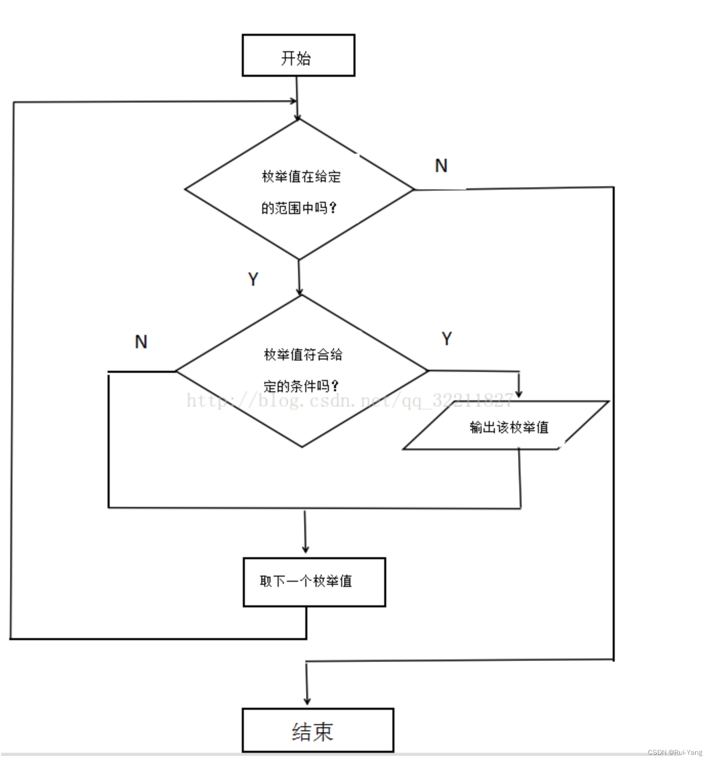 python 高中数学 高中python语言_开发语言_42