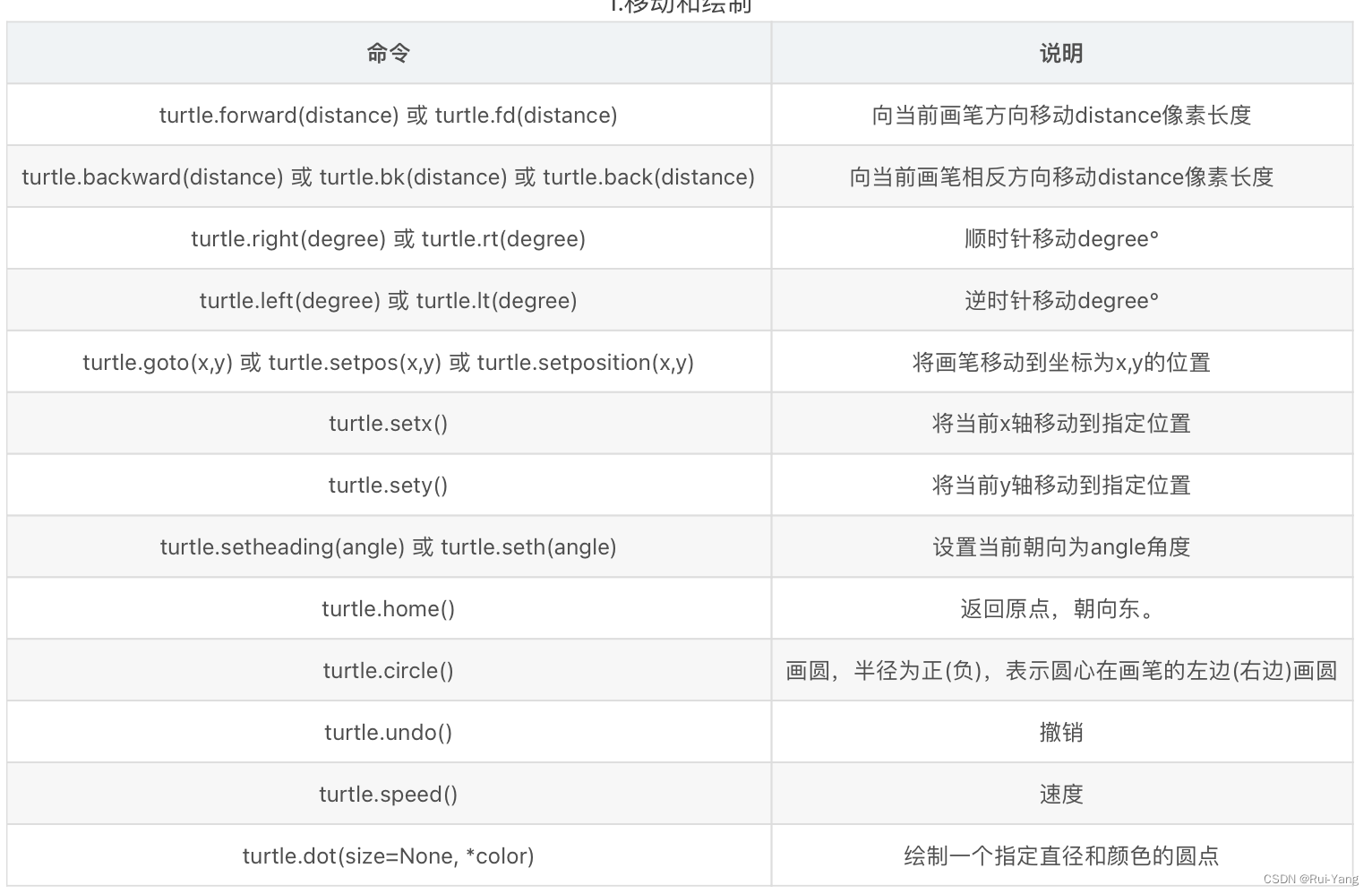 python 高中数学 高中python语言_算法_44