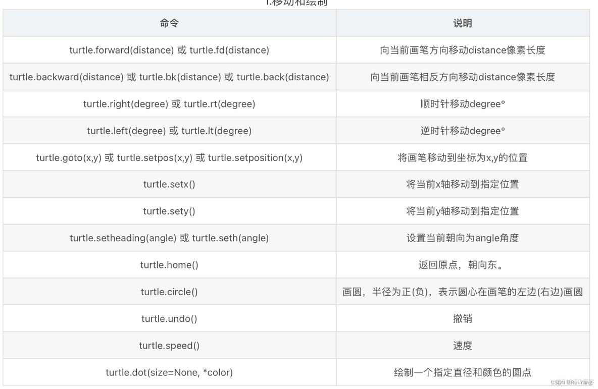 python 高中数学 高中python语言_python 高中数学_44