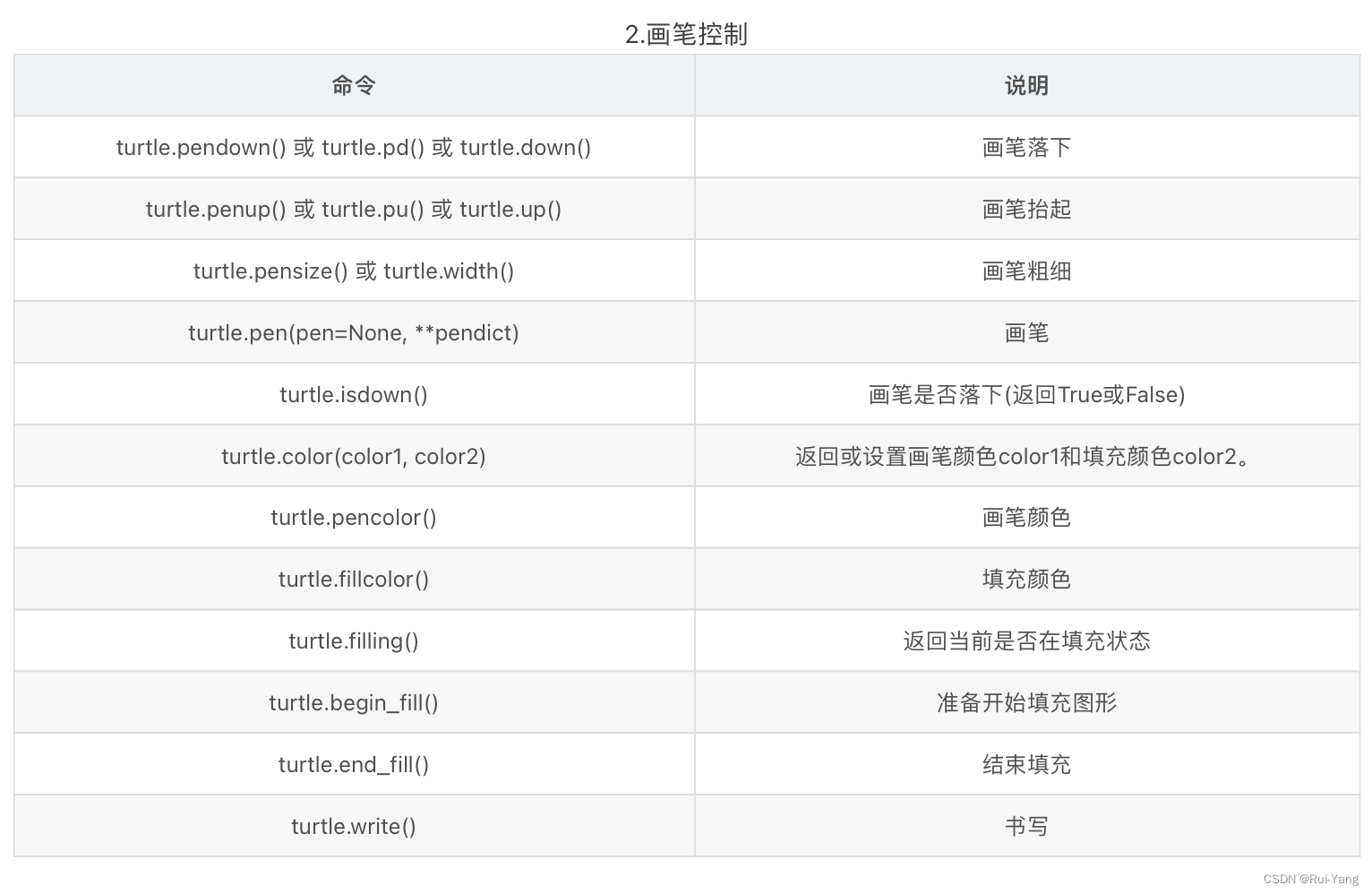 python 高中数学 高中python语言_python 高中数学_45