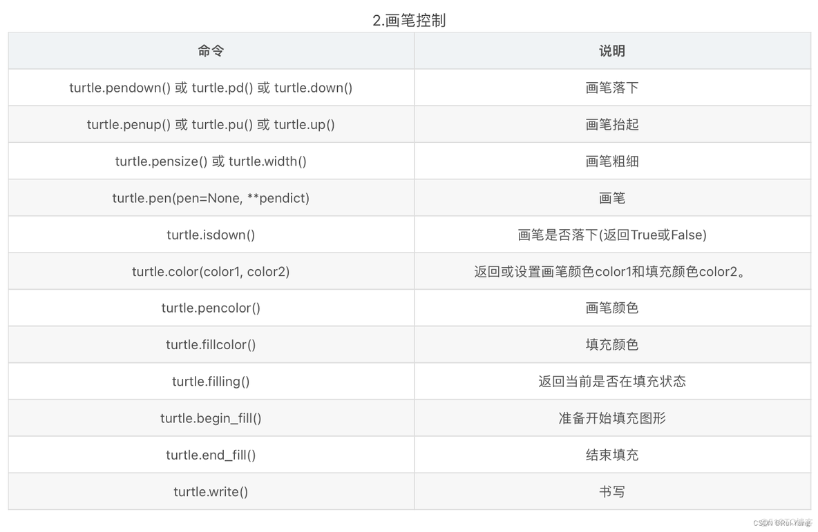 python 高中数学 高中python语言_算法_45