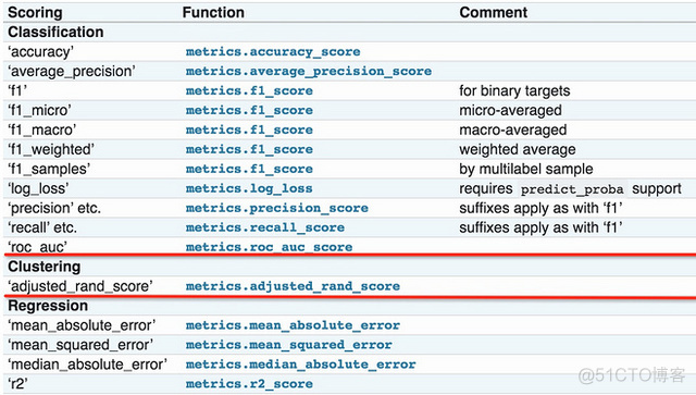 python gmm模型评价bic和aic怎么判断 python评估模型_正例