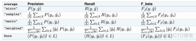 python gmm模型评价bic和aic怎么判断 python评估模型_多分类_02