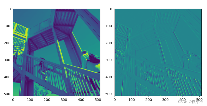 执行卷积python python中卷积函数_numpy_09