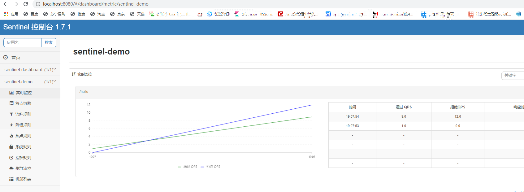 sleuth集成spring boot sentinel集成springboot_java_11