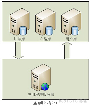 sql server 按分隔符拆分 sql拆分表_sql server 按分隔符拆分