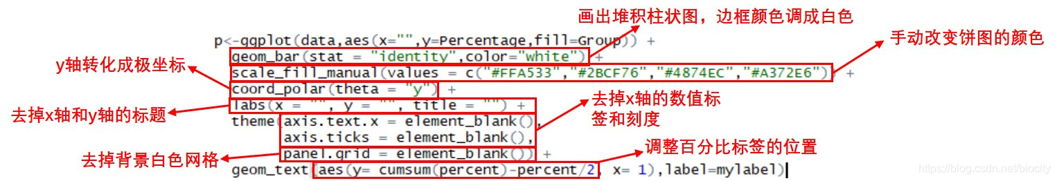 r语言脸谱图代码 r语言pie绘图_科研_06