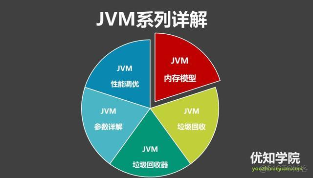 java jvm内存模型 jvm内存模型_内存