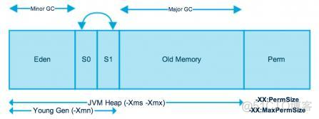 java jvm内存模型 jvm内存模型_java jvm内存模型_03