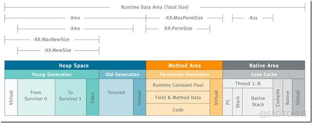 java jvm内存模型 jvm内存模型_JVM_04