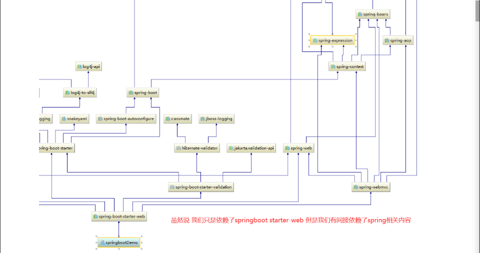 Spring boot的五大核心组件 spring boot 核心_Spring boot的五大核心组件_11