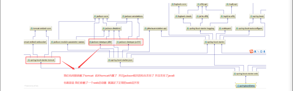 Spring boot的五大核心组件 spring boot 核心_配置文件_12