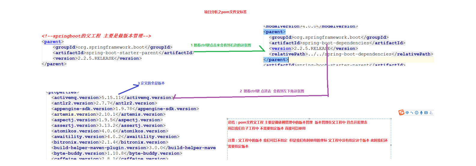 Spring boot的五大核心组件 spring boot 核心_SpringBoot_13