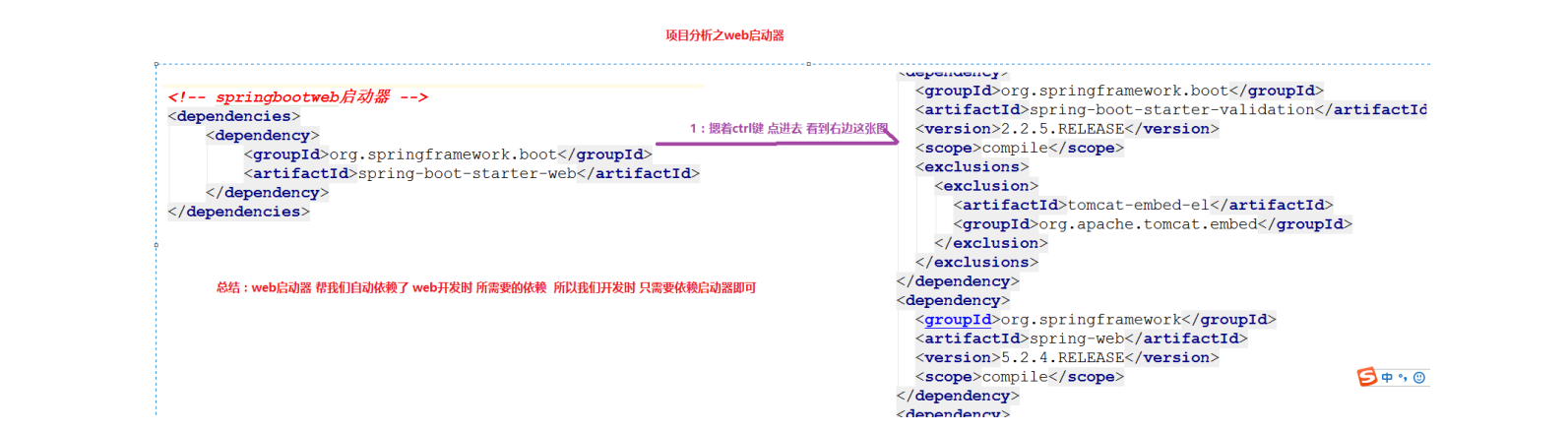 Spring boot的五大核心组件 spring boot 核心_加载_14