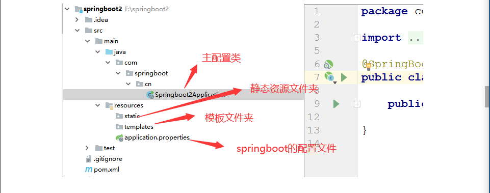 Spring boot的五大核心组件 spring boot 核心_加载_26