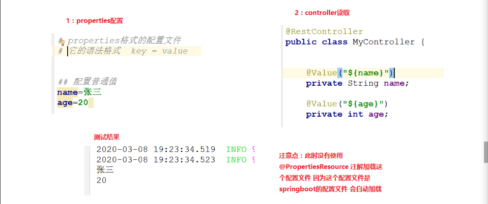 Spring boot的五大核心组件 spring boot 核心_Spring boot的五大核心组件_29