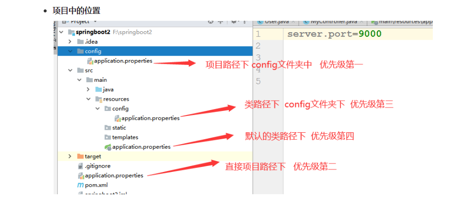 Spring boot的五大核心组件 spring boot 核心_spring_42