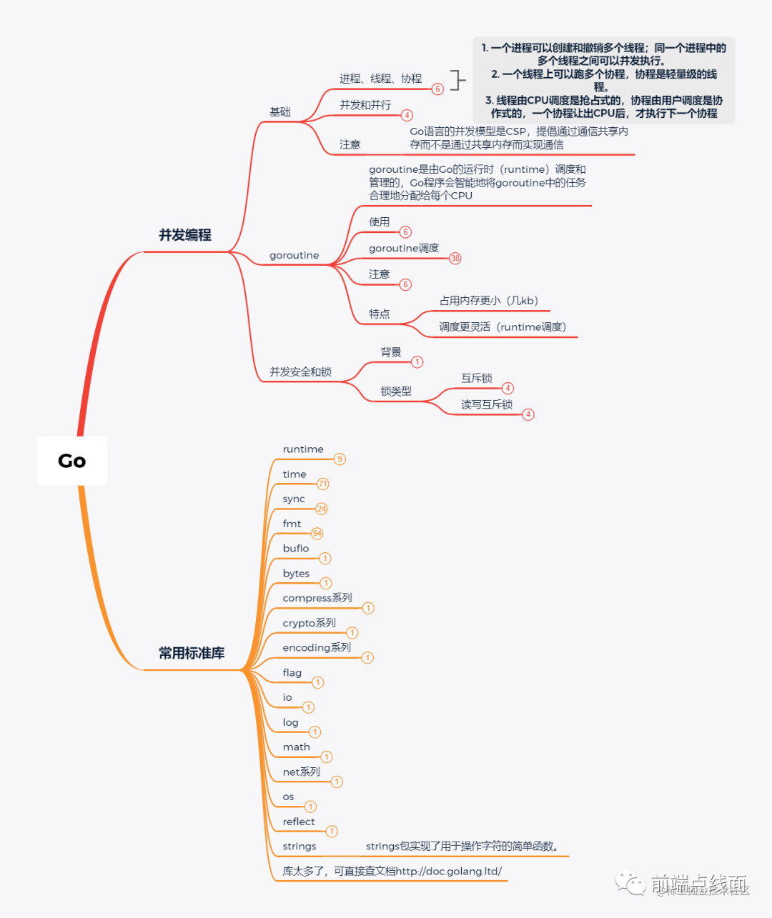 go语言前端还是python go语言前端开发_java