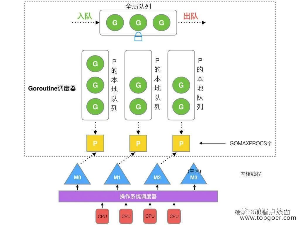 go语言前端还是python go语言前端开发_linux_02