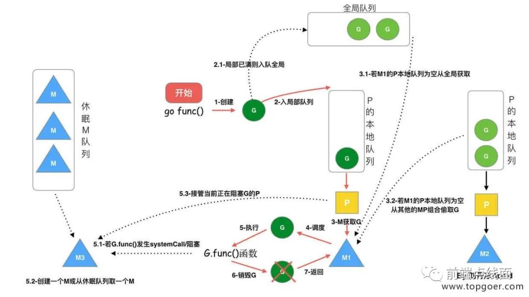 go语言前端还是python go语言前端开发_python_03