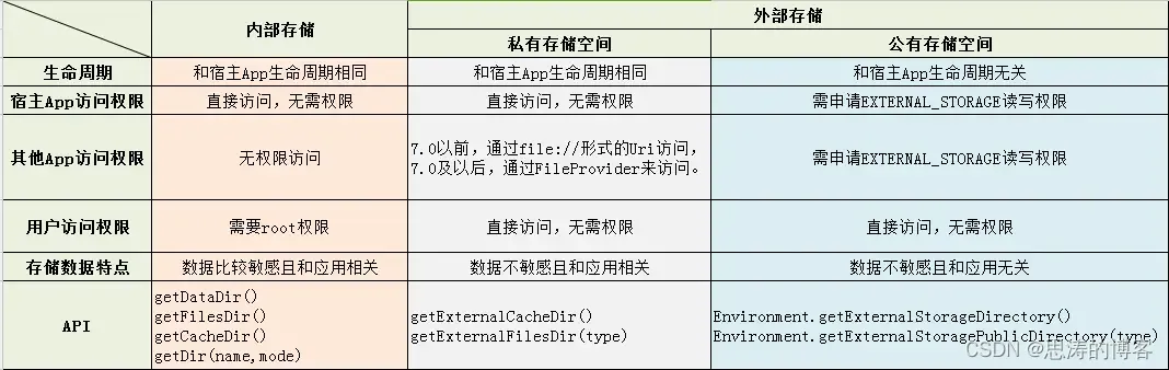 android 私有目录文件拷贝到共有目录 安卓公有目录_外部存储_07