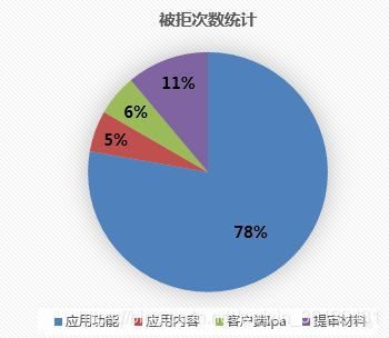 ios 预审核 苹果审核_ico_02