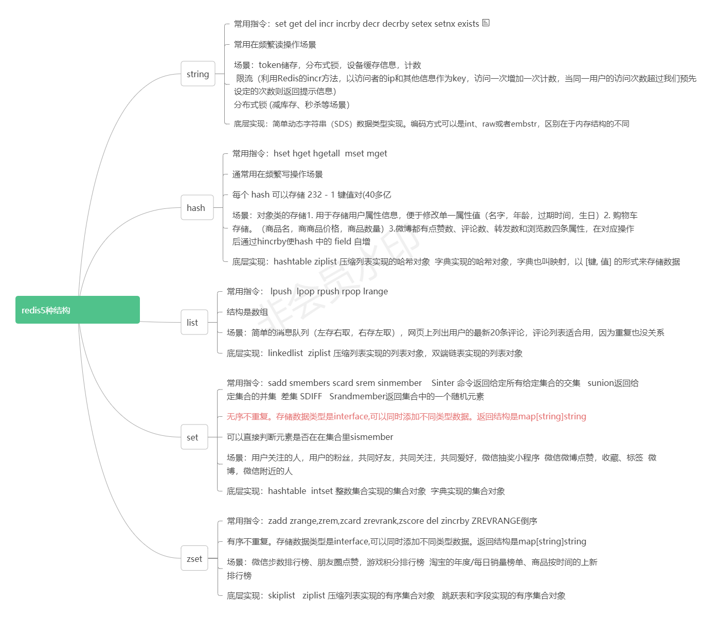 微信中用户信息存在redis中 redis存用户信息用什么结构_redis