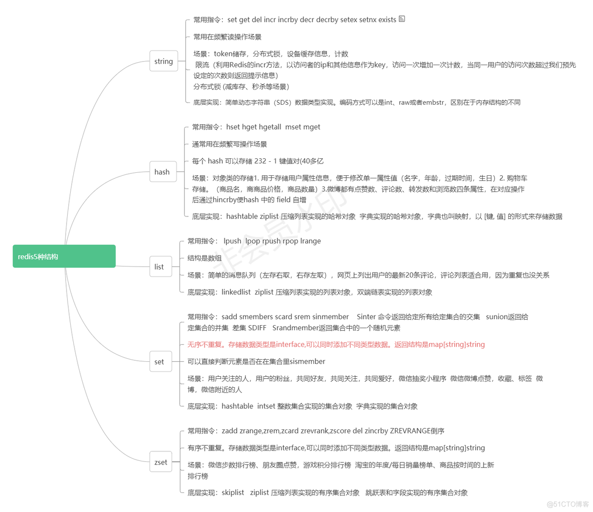 微信中用户信息存在redis中 redis存用户信息用什么结构_redis