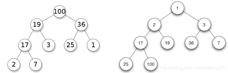 python以queue作为参数 queue python_Python_12