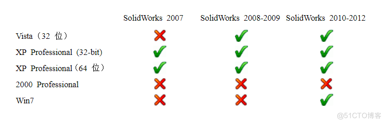 SolidWorks 3D CAD解决方案_SOLIDWORKS_03